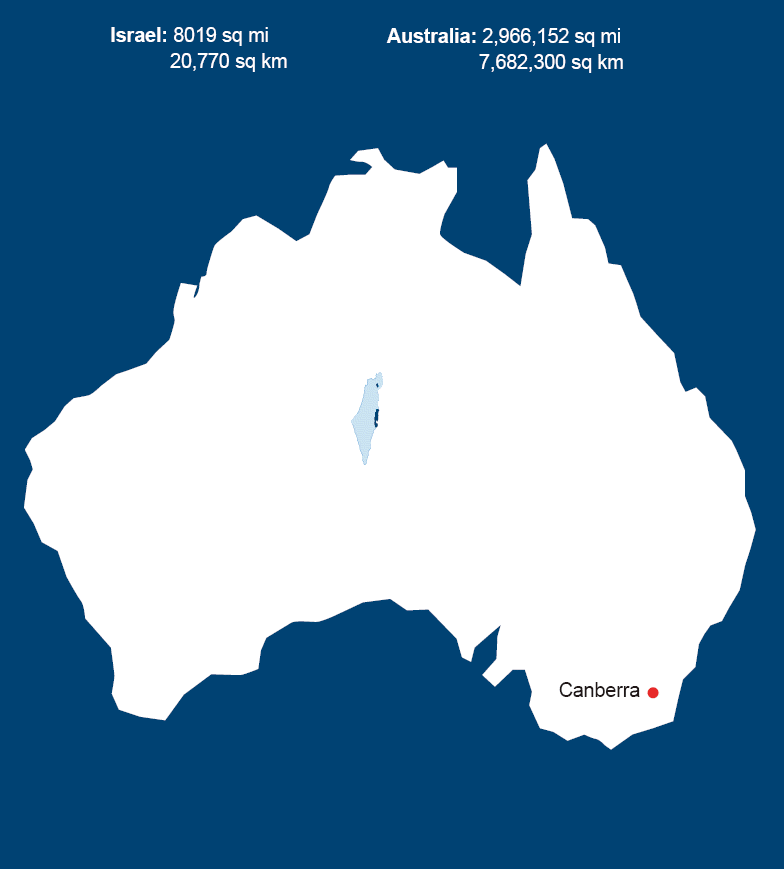Israel's size in comparison to Australia