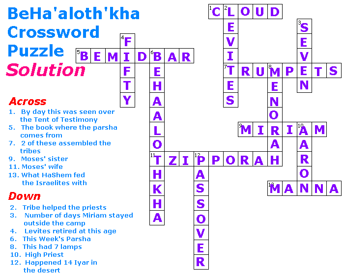 BeHa'alotekah Crossword Puzzle Solution