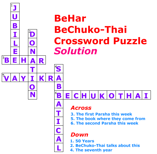 Behar Bechuo-Thai Crossword Puzzle Solution