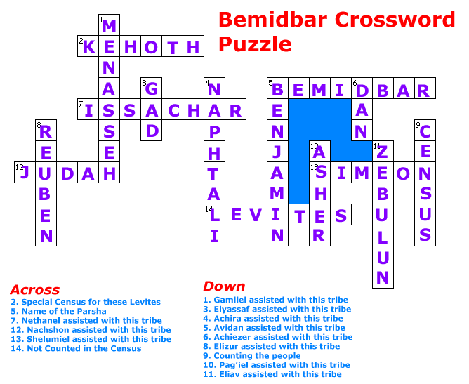 Bemidbar Crossword Puzzle Solution