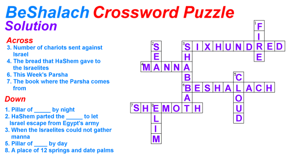 BeShalach Crossword Puzzle Solution