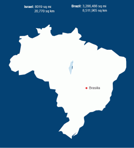 Israel's size in comparison to Brazil