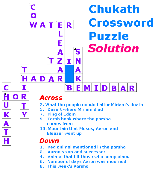 Chukat Crossword Puzzle Solution