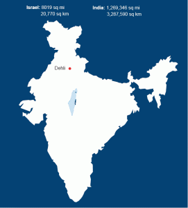 Israel's size in comparison to India