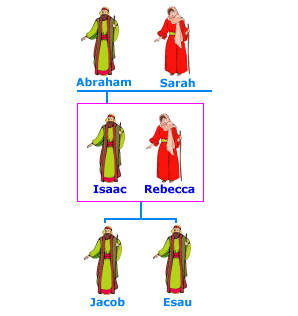 Isaac family tree
