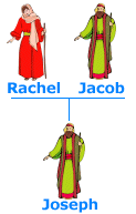 Joseph's family tree