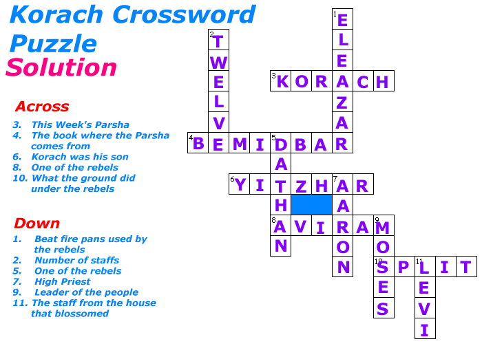 Korach Crossword Puzzle Solution