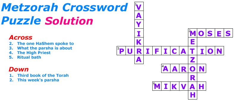 Metzorah Crossword Puzzle Solution