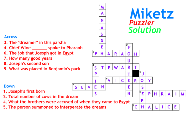 Miketz Crossword Puzzle Solution