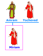 Miriam's family tree