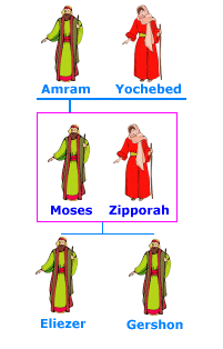 Moses Family tree