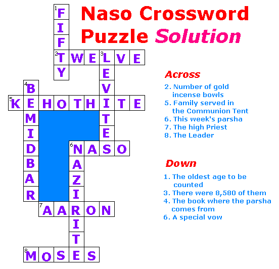 Naso Crossword Puzzle Solution