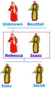 Rebecca Family Tree