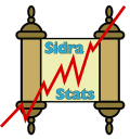 Sidra Stats