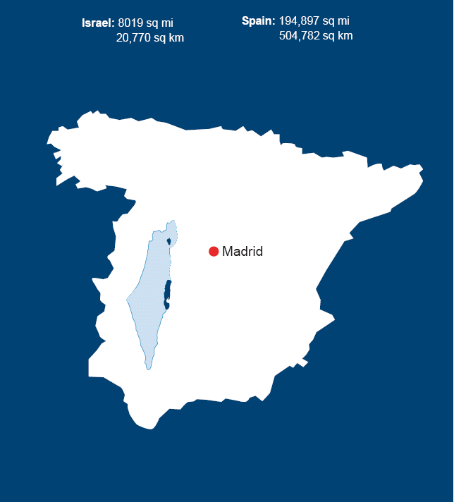 Israel's size in comparison to Spain