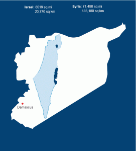 Israel's size in comparison to Syria