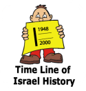 Time Line of Israel History