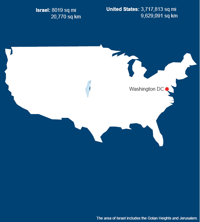 Israel's size in comparison to the USA
