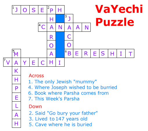 Vayechi Crossword Puzzle solution