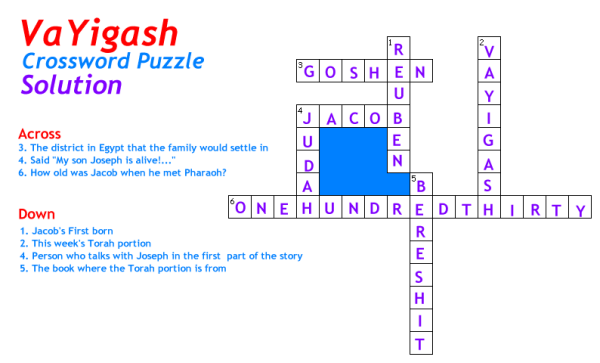 Vayigash Crossword Puzzle Solution