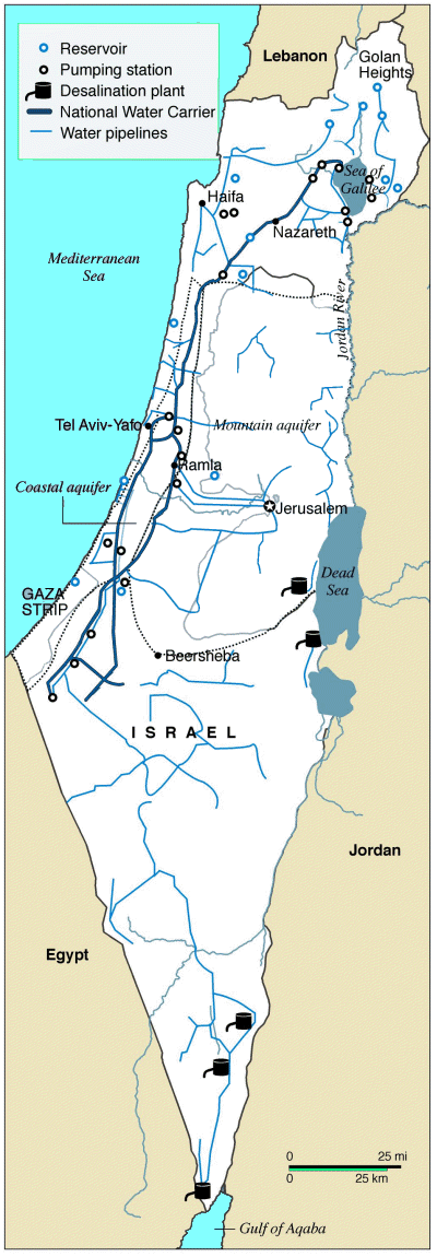 Israel's Water Distribution system