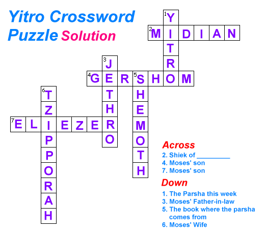 Yitro Crossword Puzzle Solution