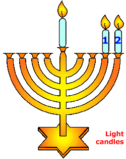 Menorah 2 - Lighting the candles