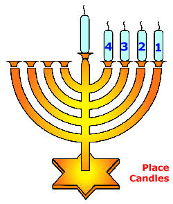 Hanukkah 4 candle placement