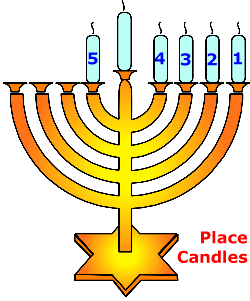Hanukkah 5 candle placement