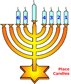 Menorah 6 candle placement