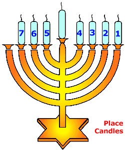 Menorah 7 candle placement