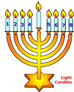 Menorah 8 candles lighting