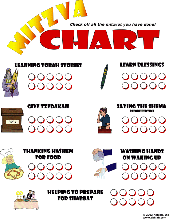 Mitzvah Chart