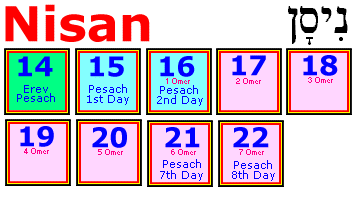 Nisan Days of Passover