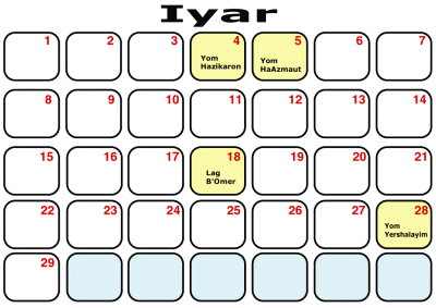 Iyar Calendar