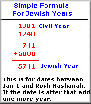 Jewish Year Math Formula