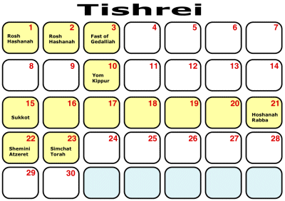 Tishrei Calendar